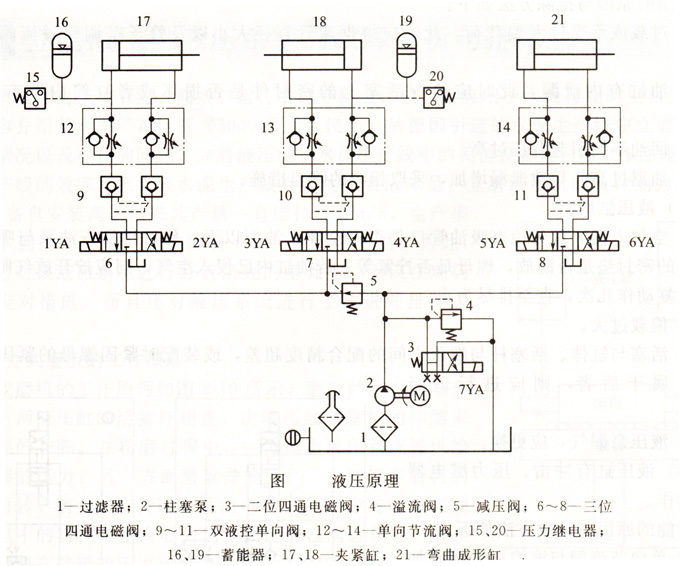 弯管机液压系统工作原理